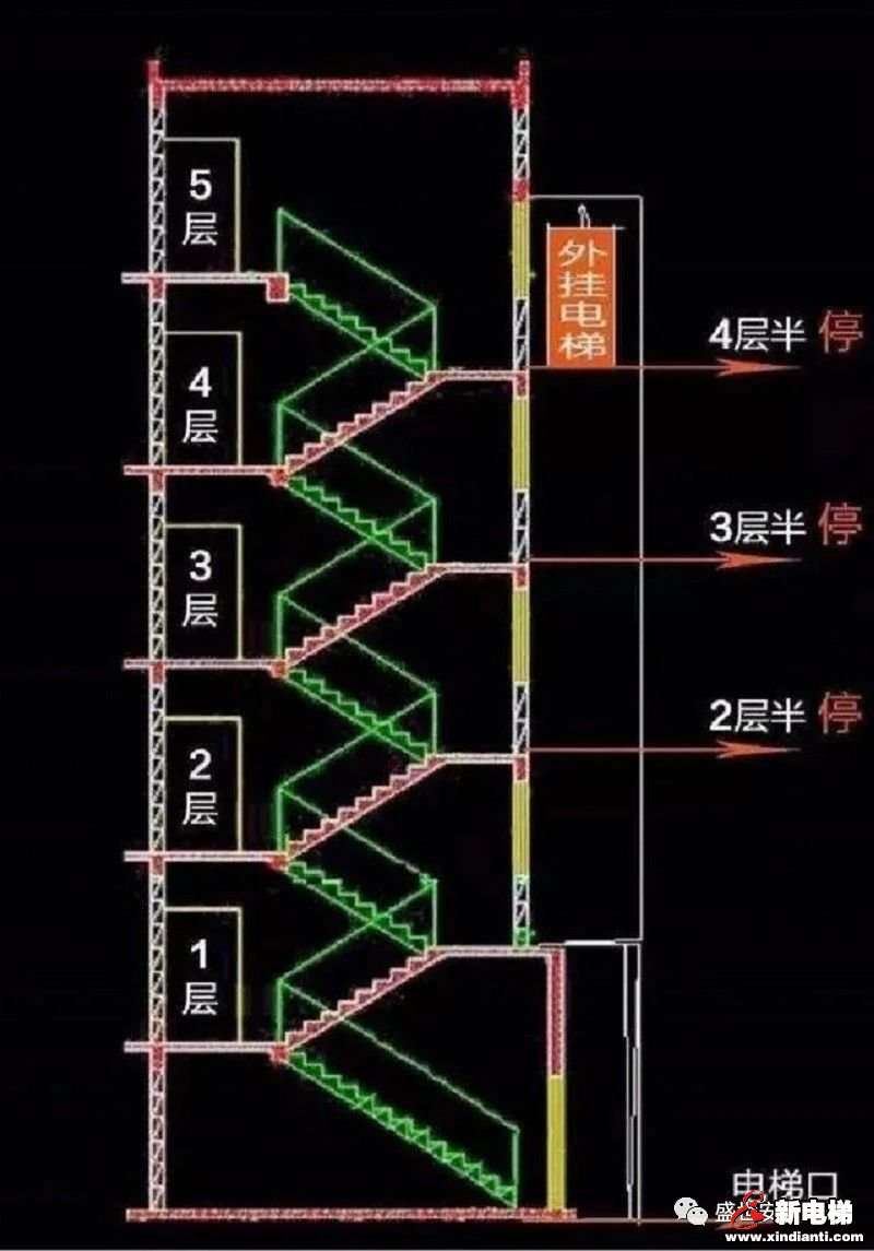 旧楼加梯知识——既有建筑加装电梯20问(图4) 旧楼加梯知识——既有建筑加装电梯20问(图4)