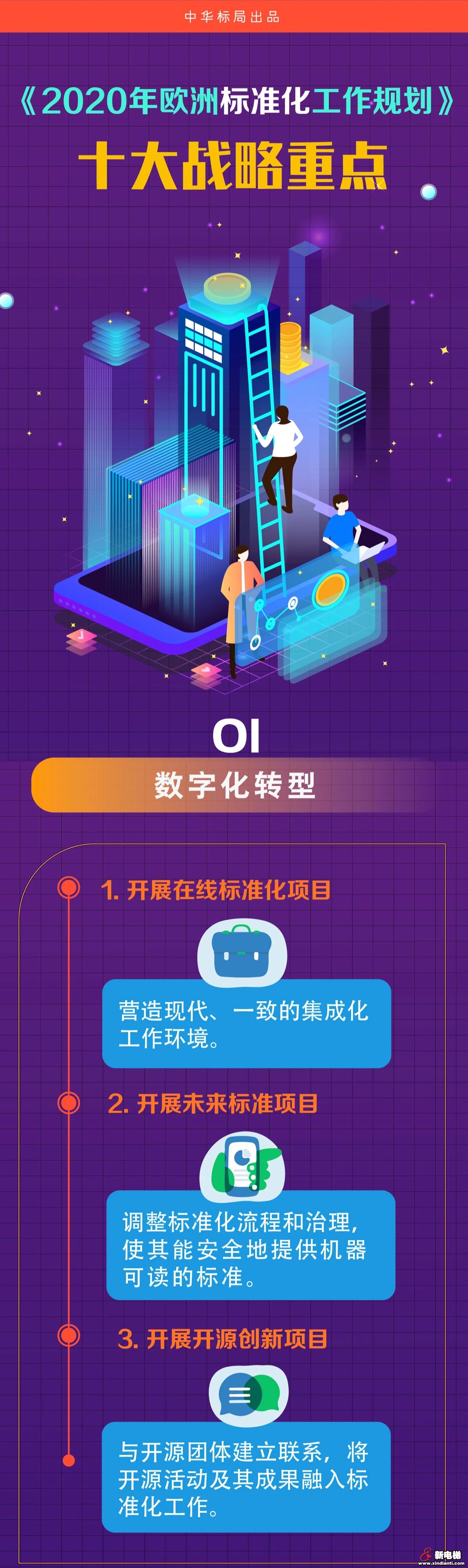 图解《2020年欧洲标准化工作规划》十大战略重点(图1)