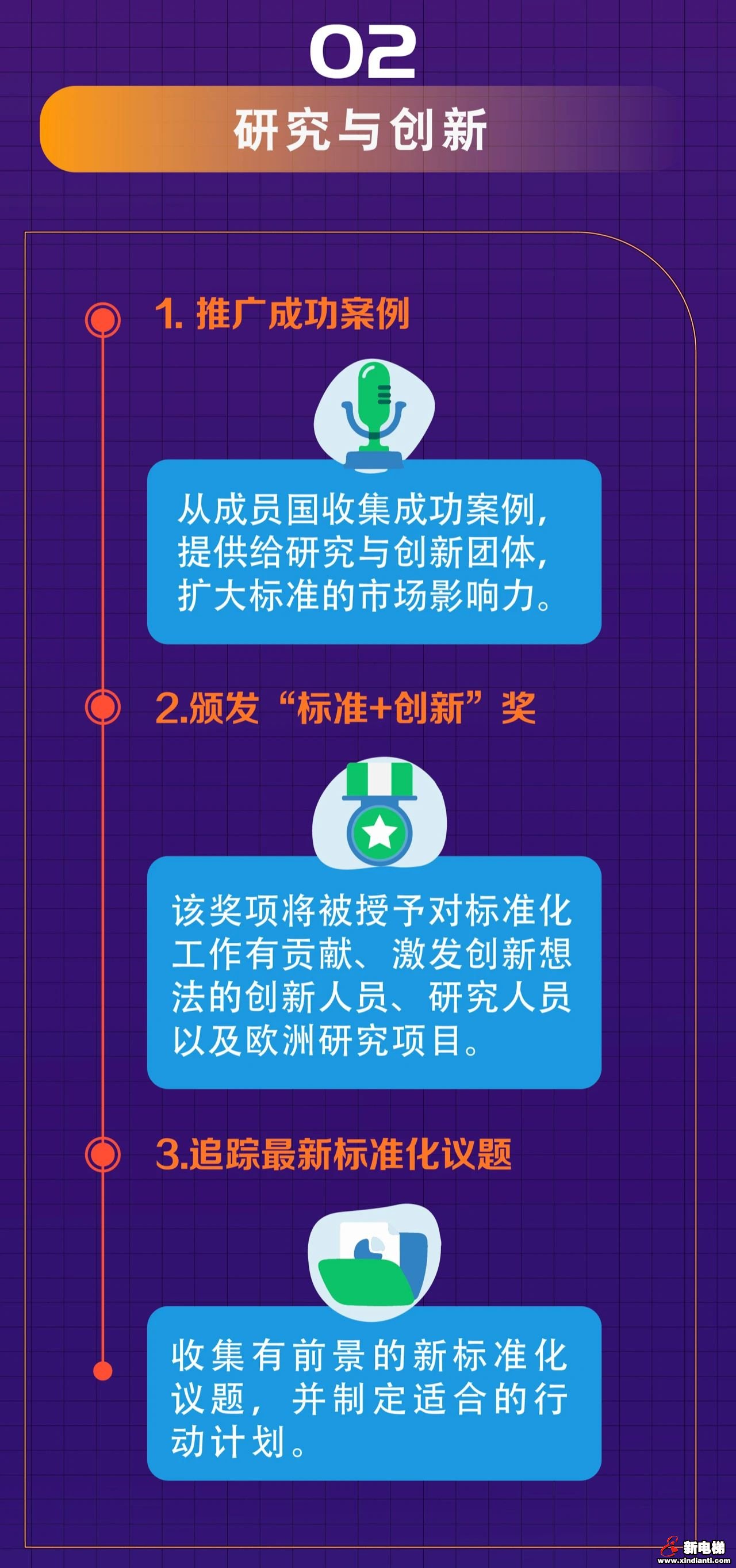 图解《2020年欧洲标准化工作规划》十大战略重点(图2)