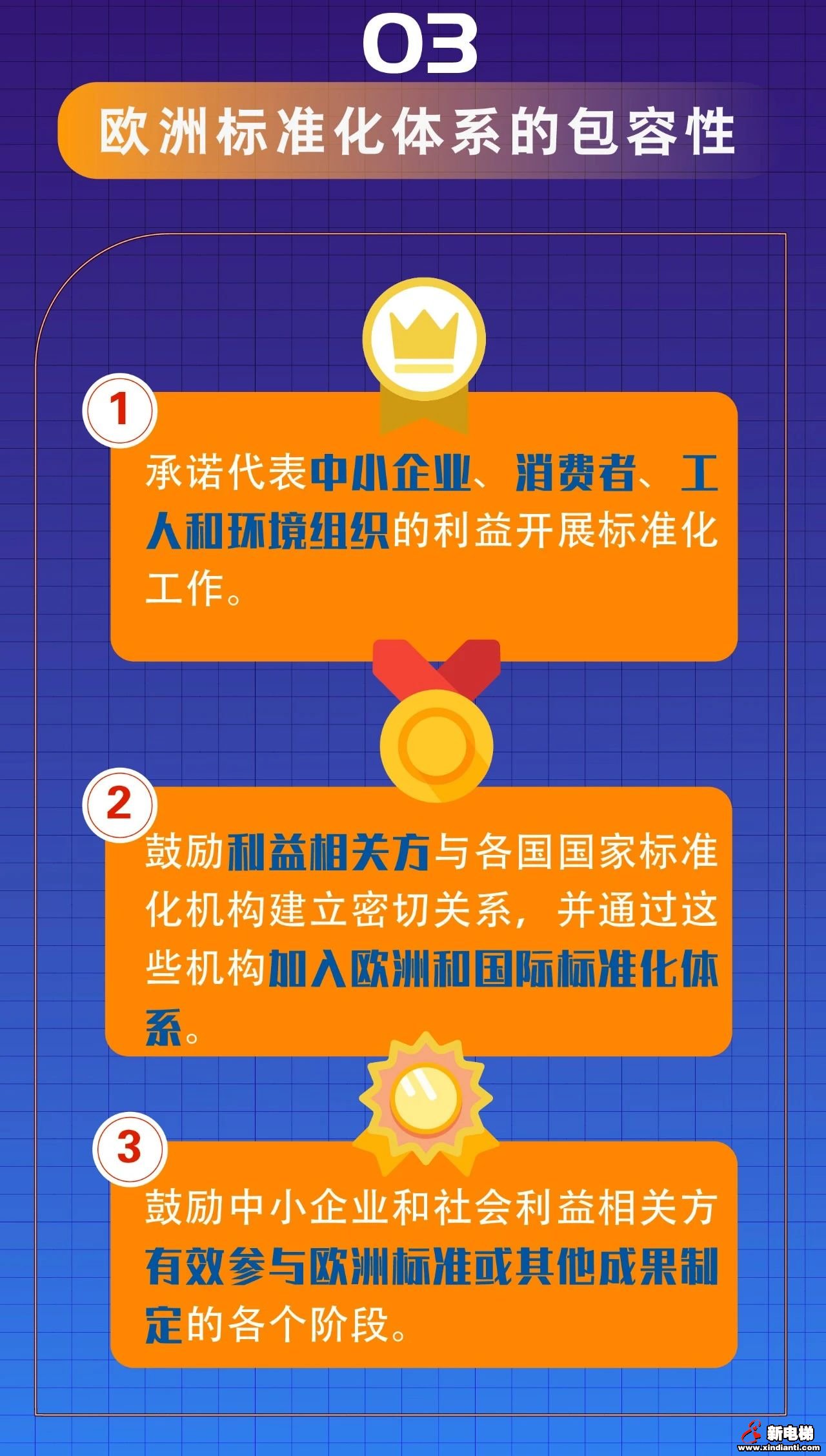 图解《2020年欧洲标准化工作规划》十大战略重点(图3)