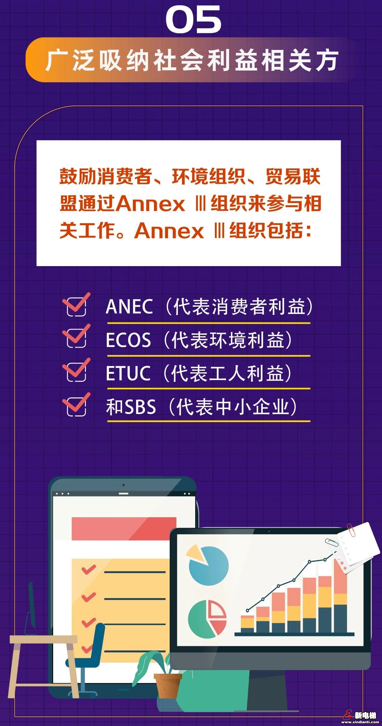 图解《2020年欧洲标准化工作规划》十大战略重点(图5)