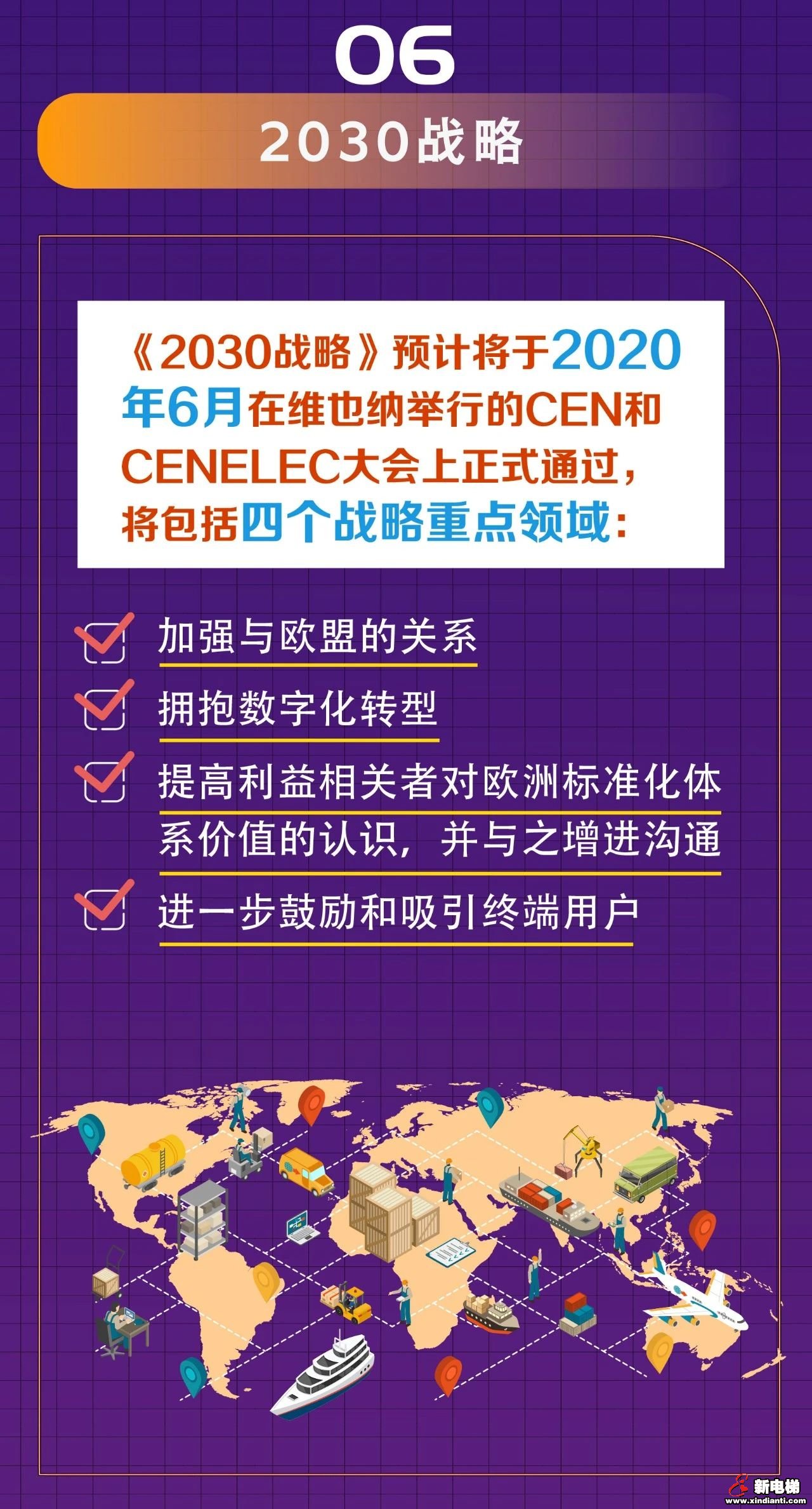 图解《2020年欧洲标准化工作规划》十大战略重点(图6)