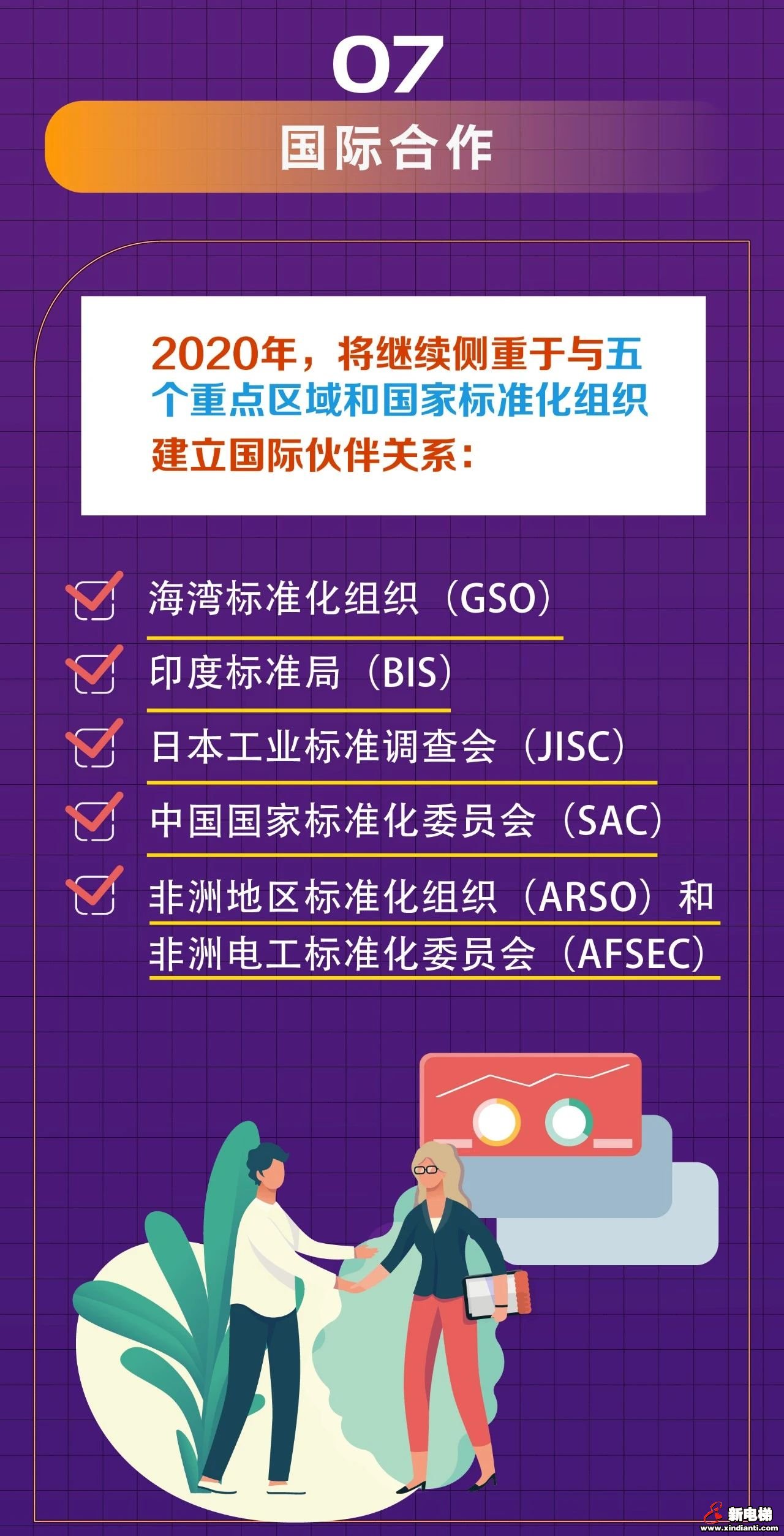 图解《2020年欧洲标准化工作规划》十大战略重点(图7)