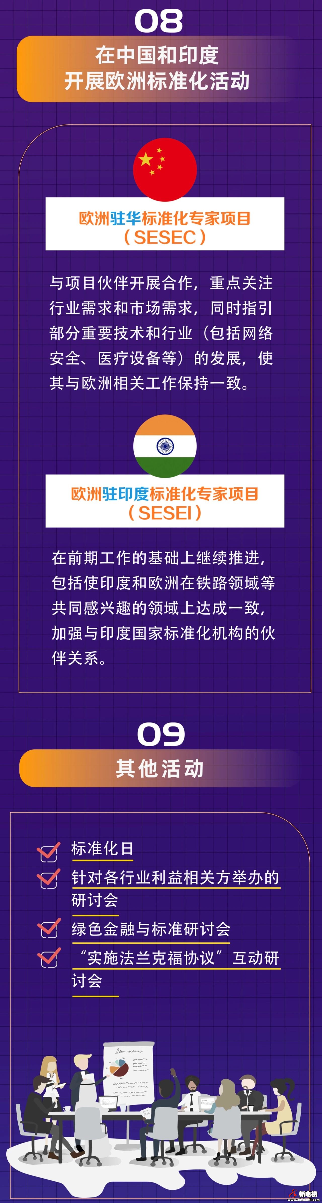 图解《2020年欧洲标准化工作规划》十大战略重点(图8)
