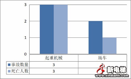 2019年上海市特种设备安全状况报告出炉(图2)