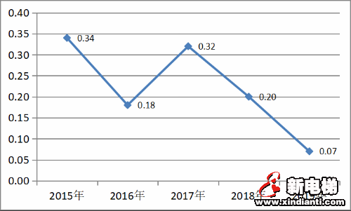 2019年上海市特种设备安全状况报告出炉(图3)