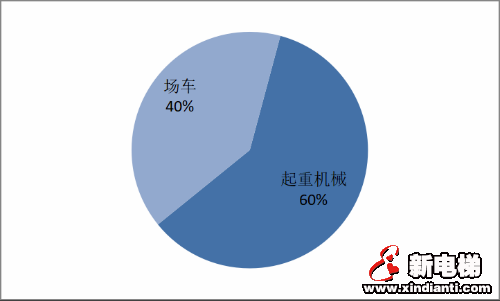 2019年上海市特种设备安全状况报告出炉(图4)