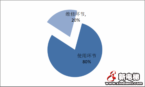 2019年上海市特种设备安全状况报告出炉(图5)