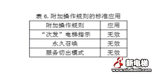 群控电梯中的派梯逻辑（上下高峰服务和餐厅服务功能的程序理解）(图7)