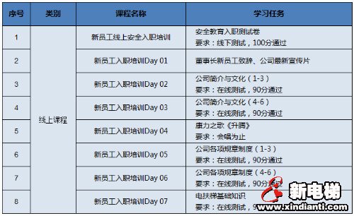 春土润万物，破土为新生 | 康力电梯2020年首期新人训(图2)