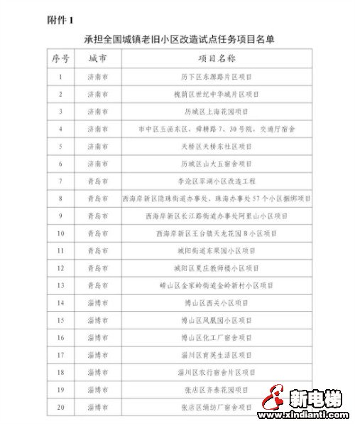 新电梯早新闻 5月11日 星期六 农历四月初十九(图8)