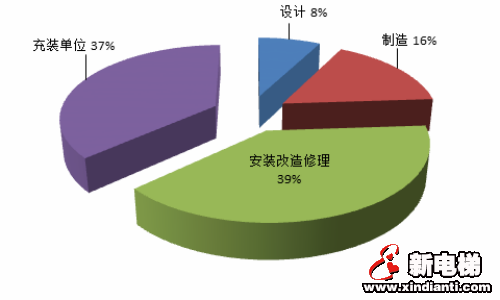 四川省市场监管局通告2019年四川省特种设备安全状况(图2)