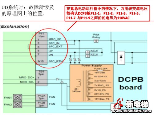 奥的斯GEN2电梯变频器717Triac Stuck故障分析与处理(图2)
