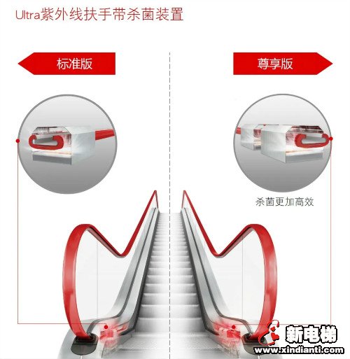 抗疫新神器-迅达Ultra紫外线扶手带杀菌装置 为乘客出行保驾护航(图2)