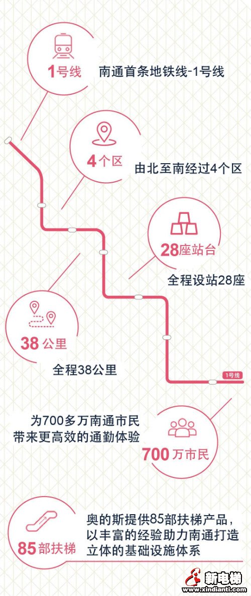 新电梯早新闻 6月18日 星期四 农历闰四月二十七(图1)