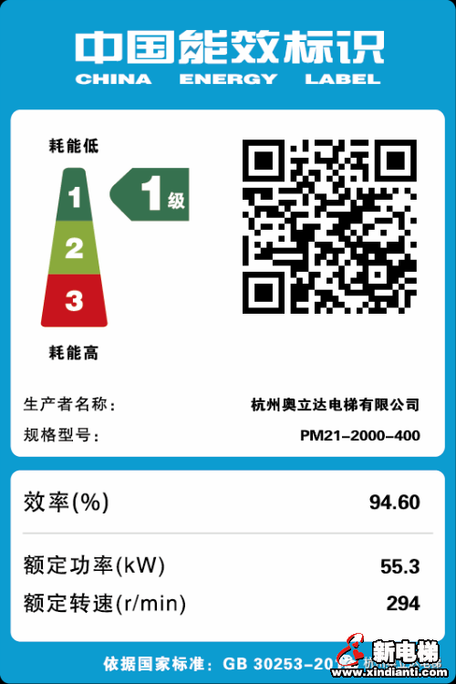 新电梯早新闻 7月3日 星期五 农历五月十三(图5)