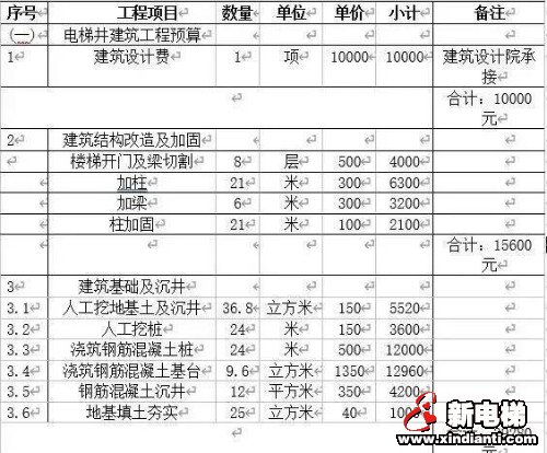 【内部文件】加装电梯成本揭秘，快来看！(图4)