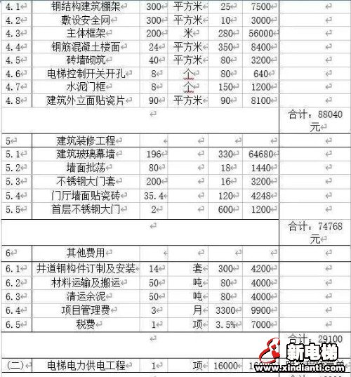 【内部文件】加装电梯成本揭秘，快来看！(图5)
