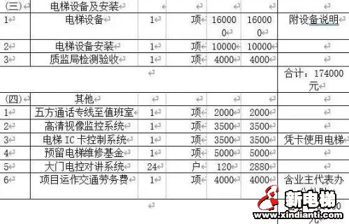 【内部文件】加装电梯成本揭秘，快来看！(图6)