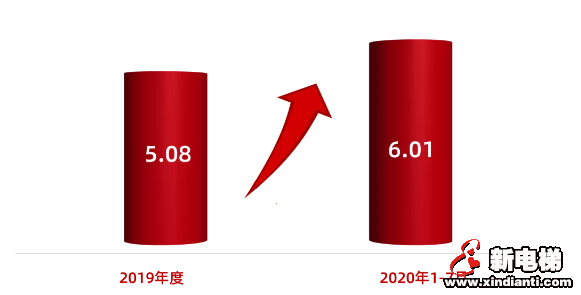 大道至简 温暖贴心；砥砺奋进 勇攀高峰 — 习近平总书记企业家座谈会重要讲话感怀(图1)