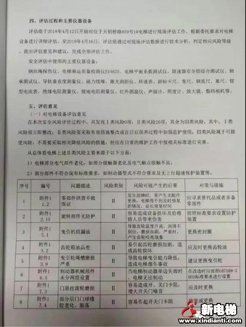 震惊！居民楼电梯不合格指标竟有23项 旧电梯问题急待解决(图2)