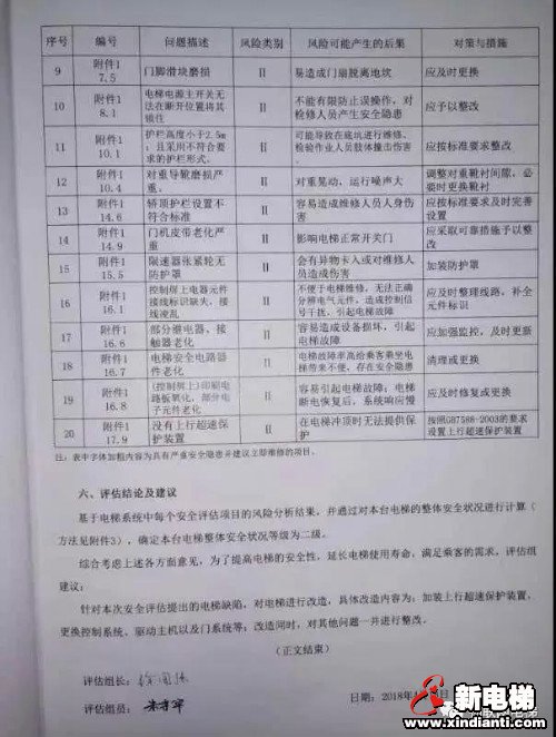 震惊！居民楼电梯不合格指标竟有23项 旧电梯问题急待解决(图3)