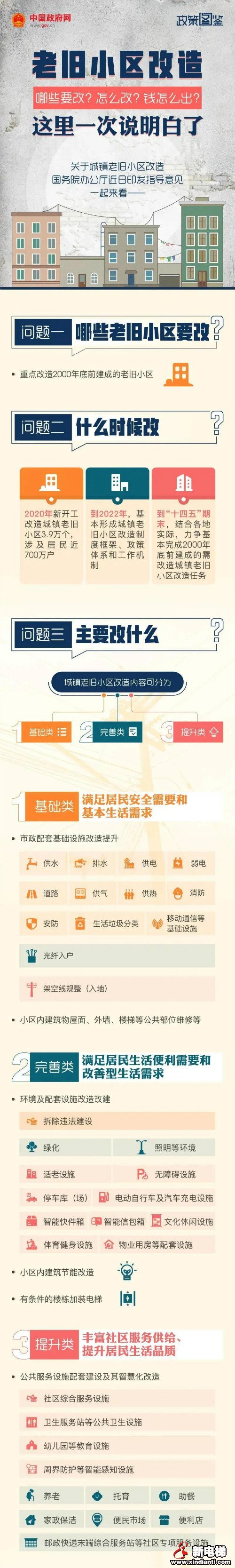 《关于全面推进城镇老旧小区改造工作的指导意见》黄艳副部长最全解读(图2)