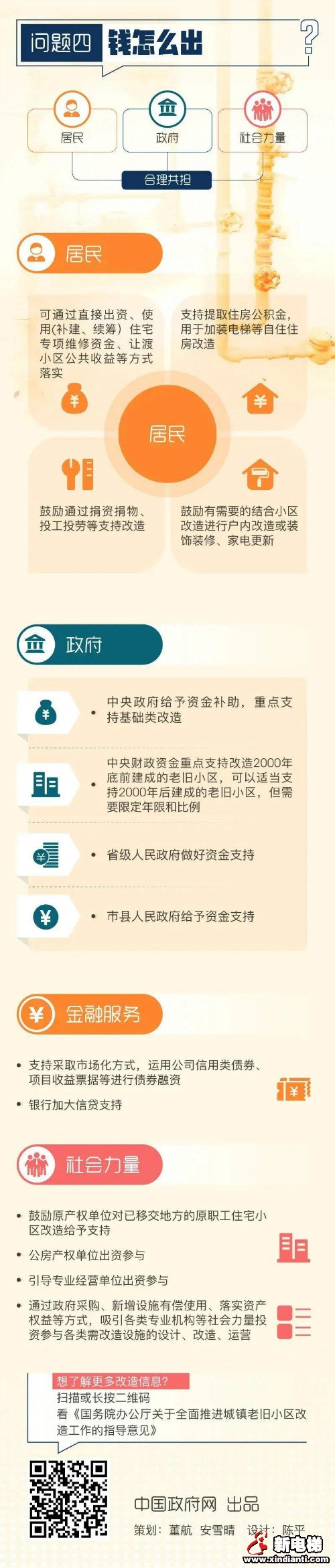《关于全面推进城镇老旧小区改造工作的指导意见》黄艳副部长最全解读(图3)