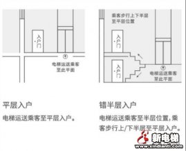 山东莱茵艾佳旧楼加装电梯方案诚招全国合作伙伴