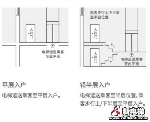 山东莱茵艾佳旧楼加装电梯方案诚招全国合作伙伴(图1)