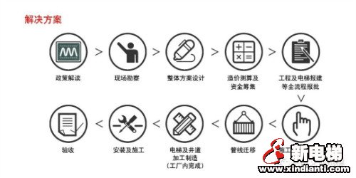 山东莱茵艾佳旧楼加装电梯方案诚招全国合作伙伴(图5)