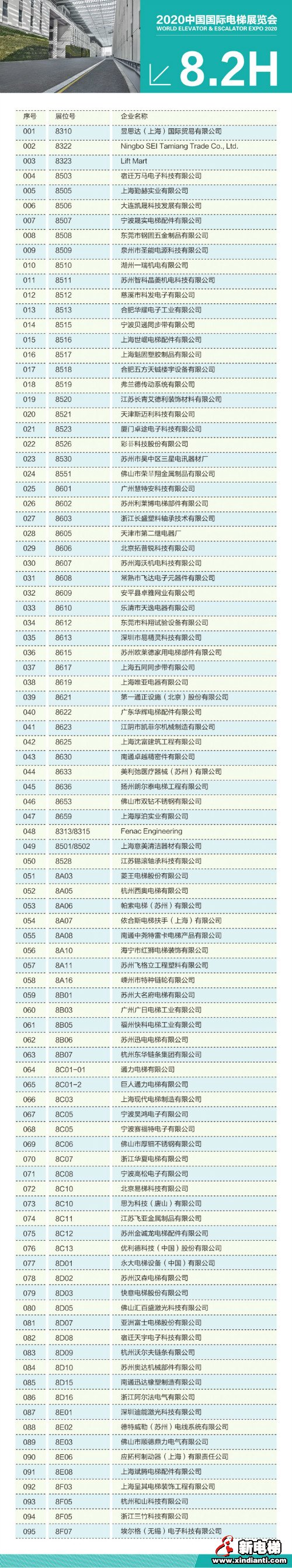 建议保存丨2020年8月上海电梯展最全参展指南来啦~(图4)