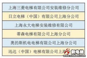实施“按需维保”后，上海市第一批电梯按需维保试点企业名单公布