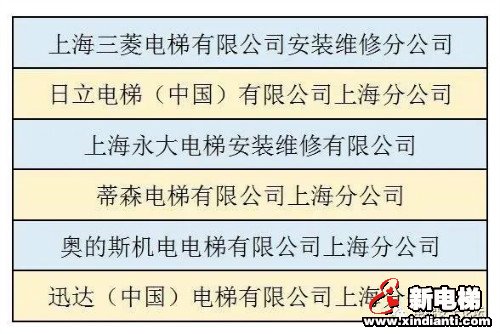 实施“按需维保”后，上海市第一批电梯按需维保试点企业名单公布(图1)