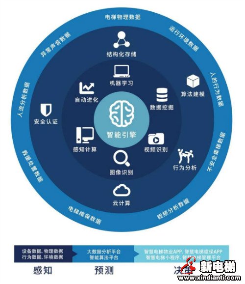 工程业绩丨怡达快速电梯深耕广西市场 连获扶农、养老两大项目(图3)