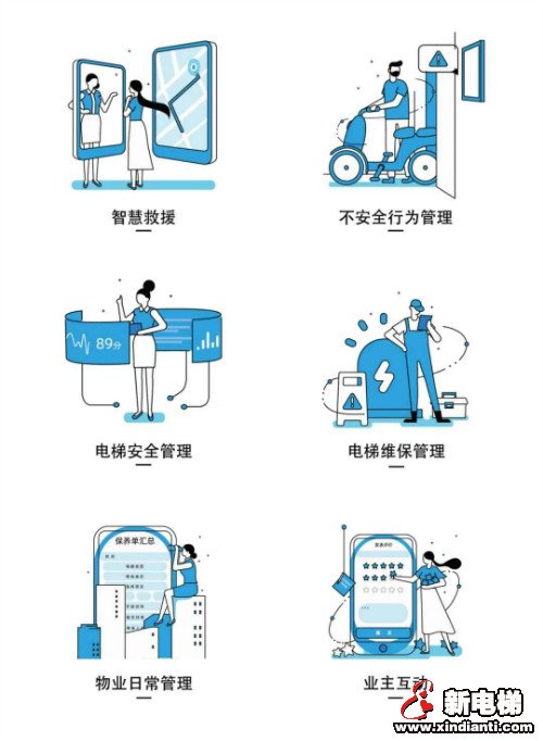 工程业绩丨怡达快速电梯深耕广西市场 连获扶农、养老两大项目(图4)