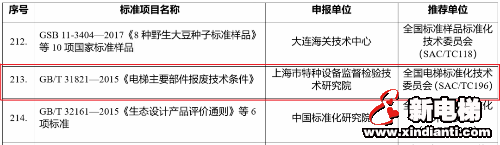 国标《电梯主要部件报废技术条件》将冲击2020年中国标准创新贡献奖！(图2)