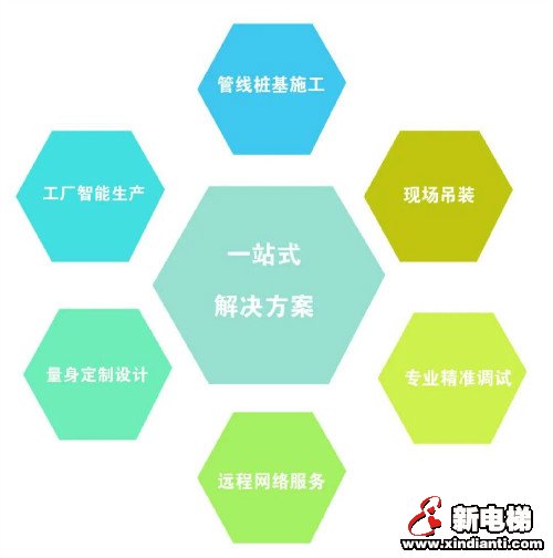 森赫电梯|上海市杨浦区广杭苑小区加装电梯正式竣工交付(图4)