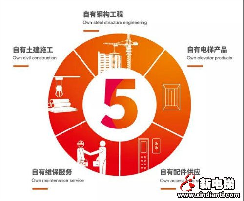 旧楼加梯成为2020电梯展热点，康力幸福当红不让(图3)