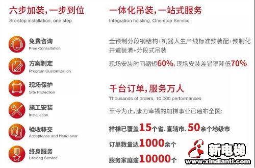 旧楼加梯成为2020电梯展热点，康力幸福当红不让(图4)