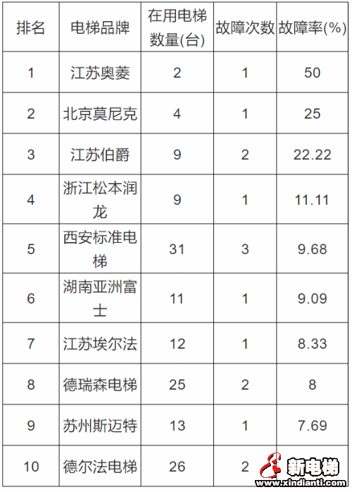 新电梯早新闻 9月8日，星期二，农历七月二十一(图7)