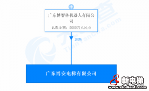 新电梯早新闻 9月14日，星期一，农历七月二十七