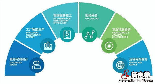 加装电梯全面提速|订单纷至沓来 多个加装项目近期验收交付(图3)