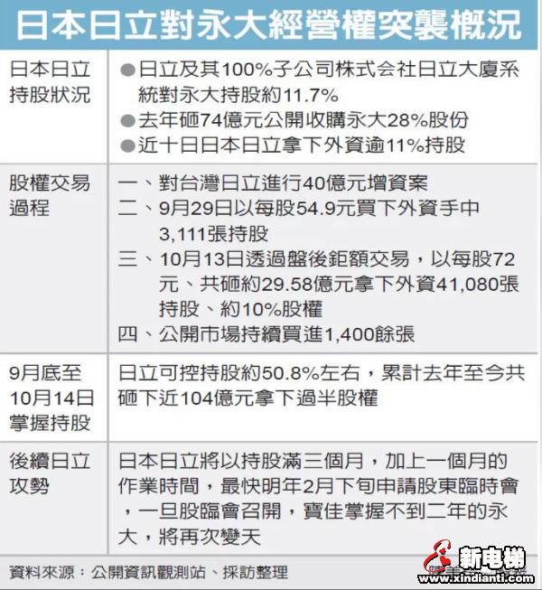 新电梯早新闻 10月19日，星期一，农历九月初三(图6)