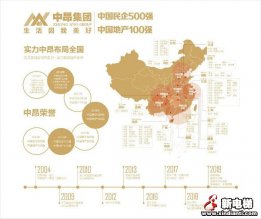 莱茵电梯，优秀“城市运营商”的助力之路