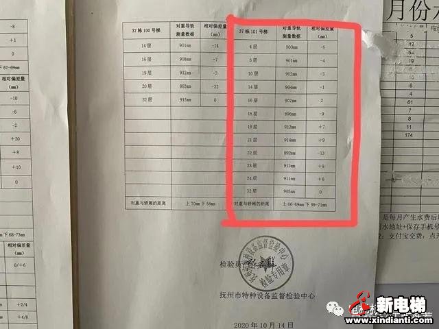 使用检验不合格电梯！无视整改，物业公司被罚56万！(图2)