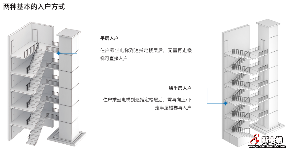 旧貌换新颜，老人笑开颜 | 巨人通力让老楼“靓”起来(图4)