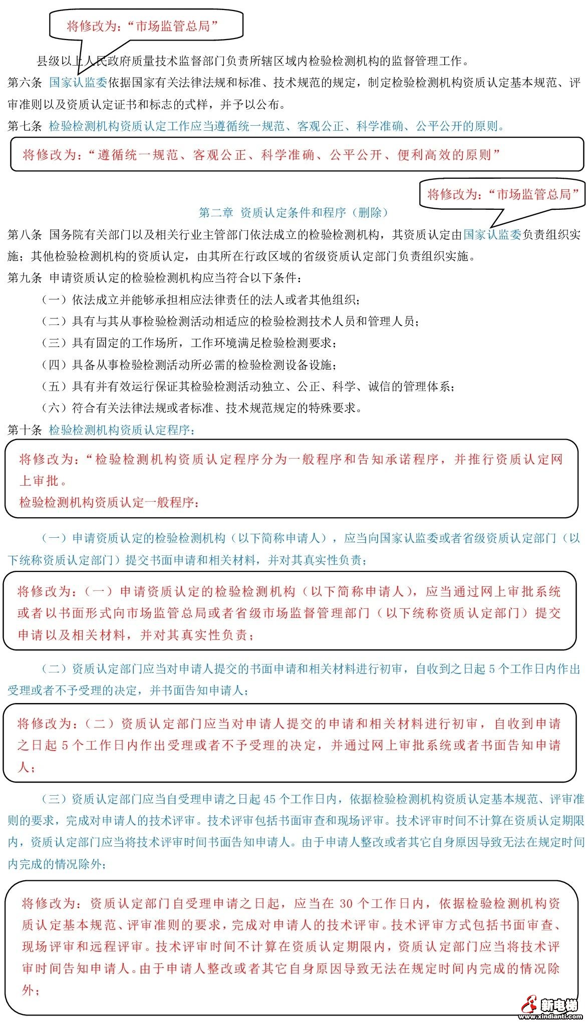 检验检测机构资质认定即将迎来大变化!(图3) 检验检测机构资质认定即将迎来大变化!(图3)