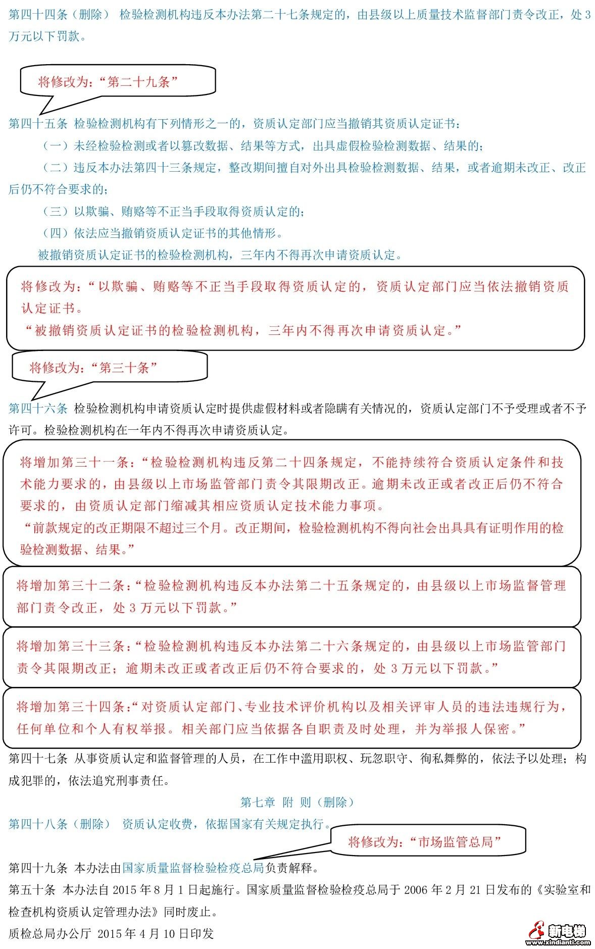 检验检测机构资质认定即将迎来大变化!(图9) 检验检测机构资质认定即将迎来大变化!(图9)