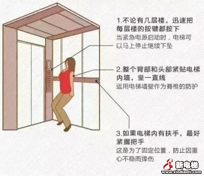 电梯＂坠落＂? NO！不要被＂神剧＂骗了！这篇文章解释清楚了！(图3)